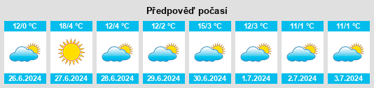 Výhled počasí pro místo Villa Cura Brochero na Slunečno.cz