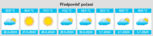 Výhled počasí pro místo Villa Colanchanga na Slunečno.cz