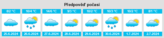 Výhled počasí pro místo Villa Castelar na Slunečno.cz