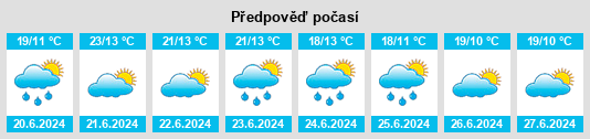 Výhled počasí pro místo Villa Carmela na Slunečno.cz