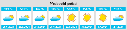 Výhled počasí pro místo Villa Cañás na Slunečno.cz