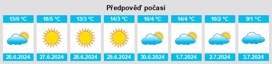Výhled počasí pro místo Villa Bustos na Slunečno.cz
