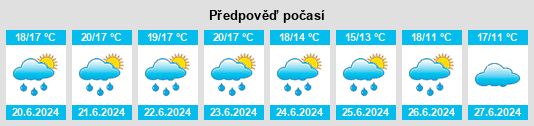 Výhled počasí pro místo Villa Berthet na Slunečno.cz