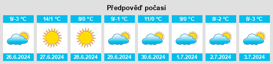 Výhled počasí pro místo Villa Benegas na Slunečno.cz