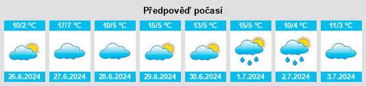 Výhled počasí pro místo Villa Atuel na Slunečno.cz