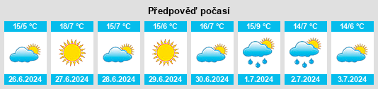 Výhled počasí pro místo Villa Atamisqui na Slunečno.cz