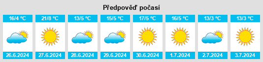 Výhled počasí pro místo Villa Ascasubi na Slunečno.cz