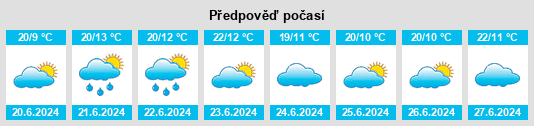 Výhled počasí pro místo Villa Aberastain na Slunečno.cz