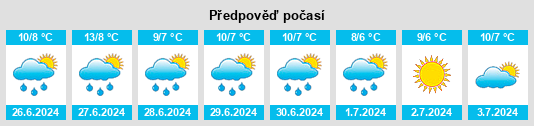 Výhled počasí pro místo Viedma na Slunečno.cz