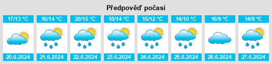 Výhled počasí pro místo Videla na Slunečno.cz