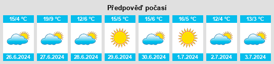 Výhled počasí pro místo Vicuña Mackenna na Slunečno.cz