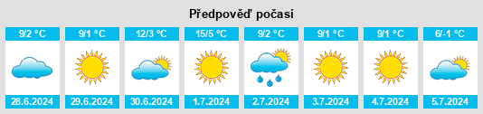 Výhled počasí pro místo Victorica na Slunečno.cz