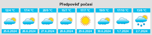 Výhled počasí pro místo Viclos na Slunečno.cz