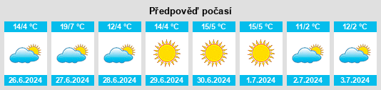 Výhled počasí pro místo Viamonte na Slunečno.cz