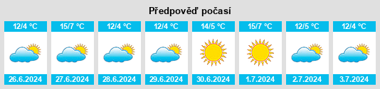 Výhled počasí pro místo Viale na Slunečno.cz