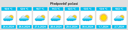 Výhled počasí pro místo Vedia na Slunečno.cz