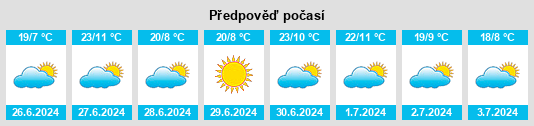Výhled počasí pro místo Vaqueros na Slunečno.cz