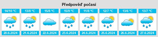 Výhled počasí pro místo Valle Hermoso na Slunečno.cz