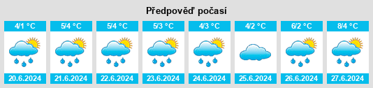 Výhled počasí pro místo Valle na Slunečno.cz