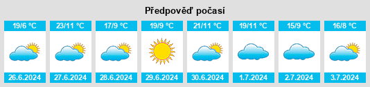 Výhled počasí pro místo Valenzuela na Slunečno.cz