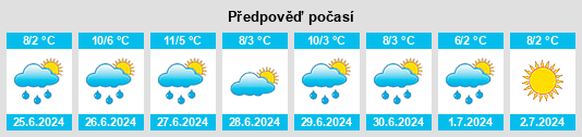 Výhled počasí pro místo Valcheta na Slunečno.cz