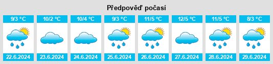 Výhled počasí pro místo Uspallata na Slunečno.cz