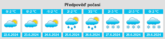Výhled počasí pro místo Ushuaia na Slunečno.cz