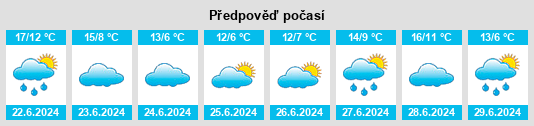 Výhled počasí pro místo Uranga na Slunečno.cz