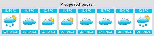 Výhled počasí pro místo Unquillo na Slunečno.cz