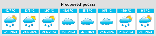 Výhled počasí pro místo Unión na Slunečno.cz