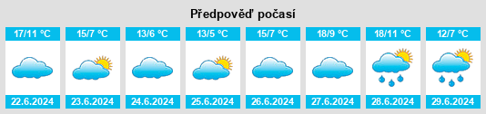 Výhled počasí pro místo Ucacha na Slunečno.cz