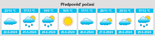 Výhled počasí pro místo Tusquitas na Slunečno.cz