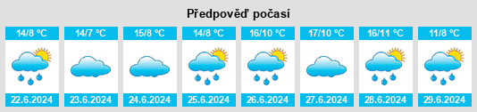 Výhled počasí pro místo Tunuyán na Slunečno.cz