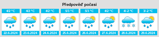 Výhled počasí pro místo Trevelin na Slunečno.cz