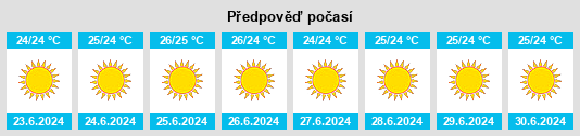 Výhled počasí pro místo Káto Chorió na Slunečno.cz
