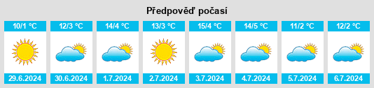 Výhled počasí pro místo Trenel na Slunečno.cz