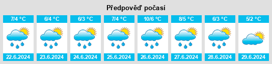Výhled počasí pro místo Trelew na Slunečno.cz