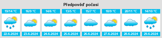 Výhled počasí pro místo Tránsito na Slunečno.cz