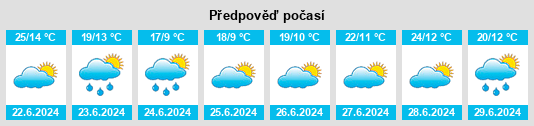 Výhled počasí pro místo Trancas na Slunečno.cz