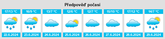 Výhled počasí pro místo Totoras na Slunečno.cz