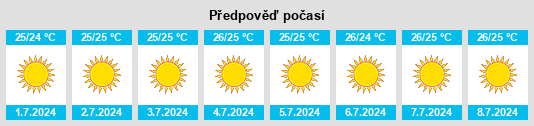 Výhled počasí pro místo Káto Glykóvrysi na Slunečno.cz