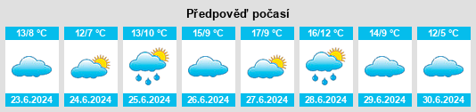 Výhled počasí pro místo Tortugas na Slunečno.cz