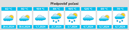 Výhled počasí pro místo Partido de Tornquist na Slunečno.cz
