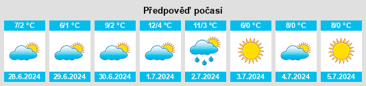 Výhled počasí pro místo Tornquist na Slunečno.cz