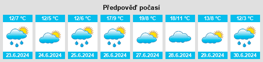 Výhled počasí pro místo Tío Pujio na Slunečno.cz