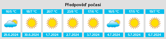 Výhled počasí pro místo Tinogasta na Slunečno.cz