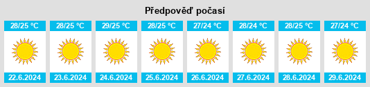 Výhled počasí pro místo Káto Ássos na Slunečno.cz