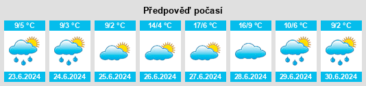 Výhled počasí pro místo Tilisarao na Slunečno.cz