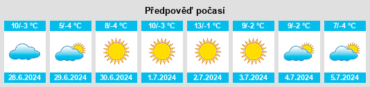 Výhled počasí pro místo Tilcara na Slunečno.cz