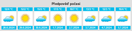 Výhled počasí pro místo Ticino na Slunečno.cz